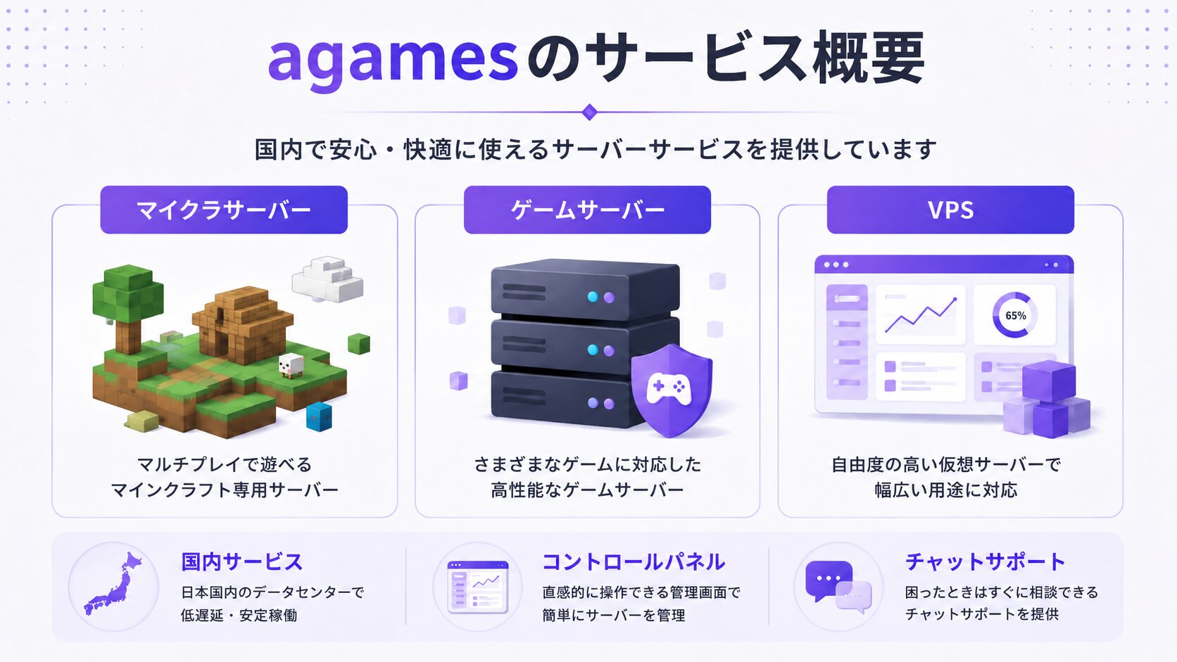 agamesのサービス概要を示した説明図