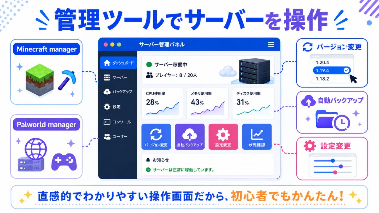 ConoHa for GAMEの管理ツールでできることを説明する図