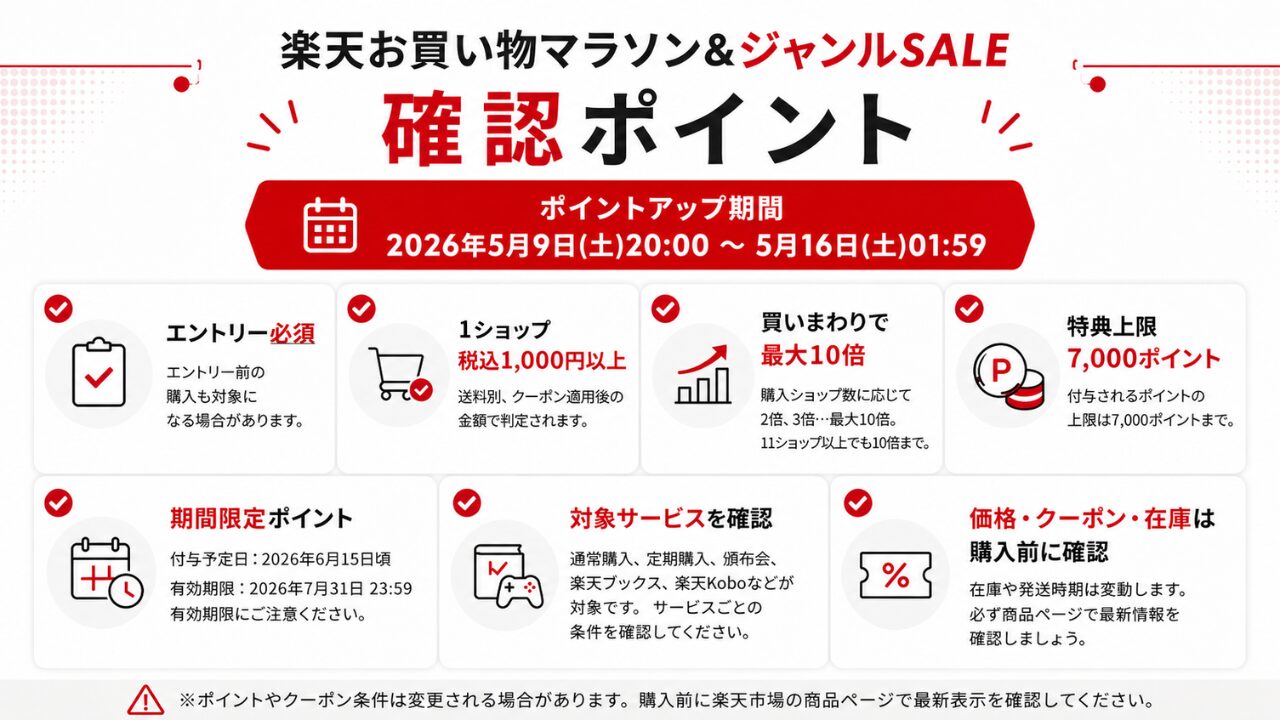 楽天お買い物マラソン&ジャンルSALEの確認ポイント
