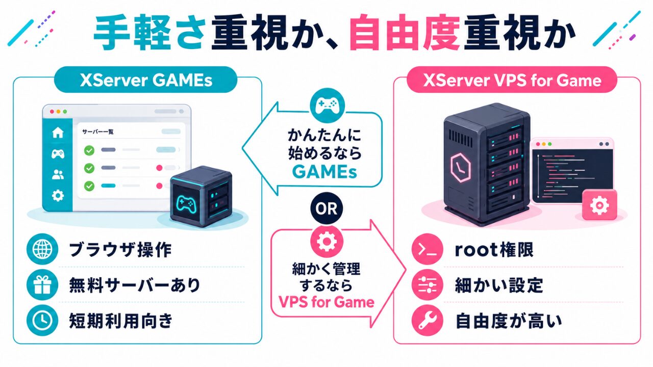 XServer GAMEsとXServer VPS for Gameの違いを比較した図