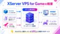 XServer VPS for Gameとは？ゲーム用レンタルサーバーとしての特徴と選び方 | ティーグのゲームアイランド