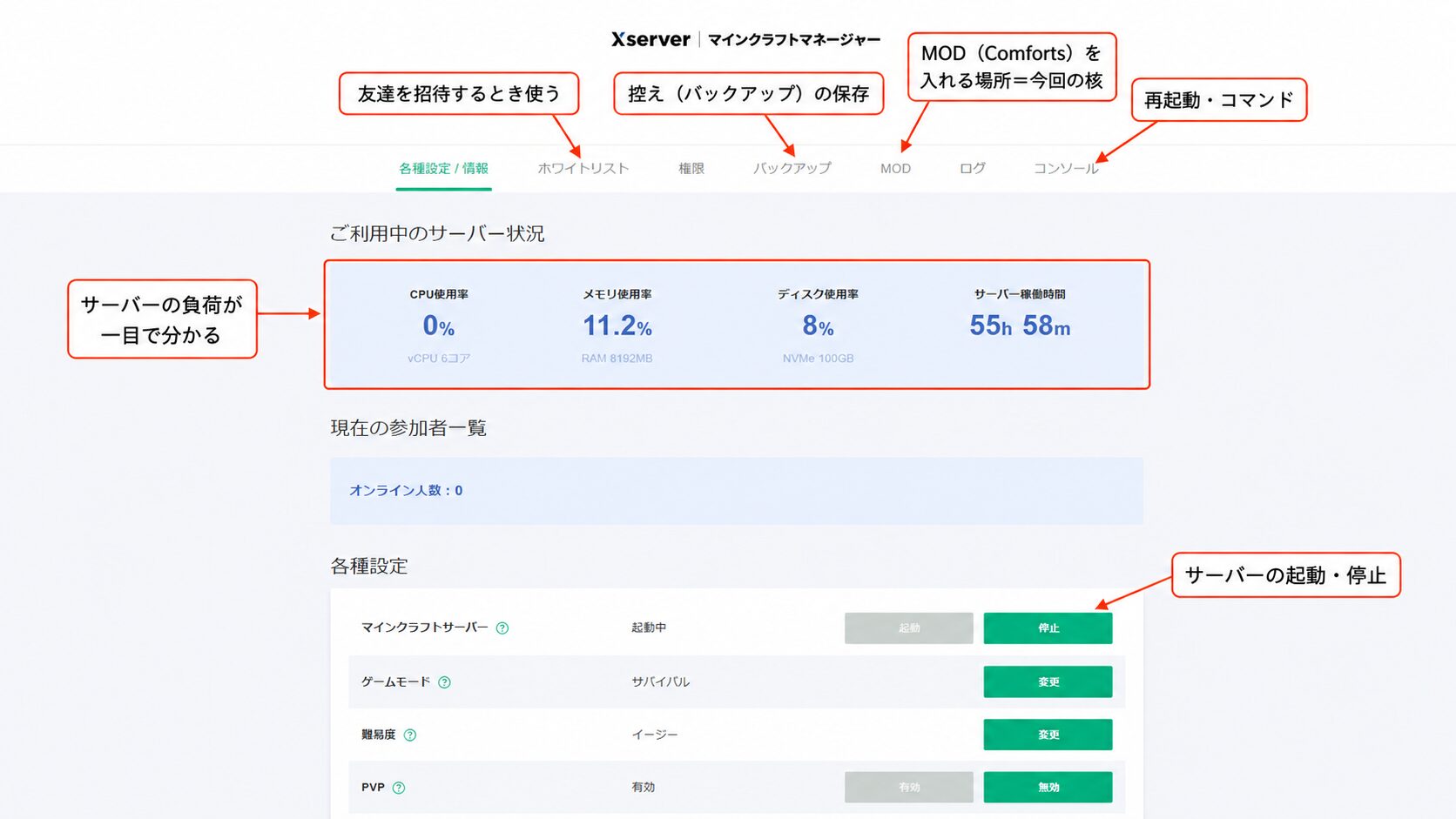 XServerのマインクラフトマネージャーの画面。各種設定/情報、ホワイトリスト、権限、バックアップ、MOD、ログ、コンソールのタブが並ぶ