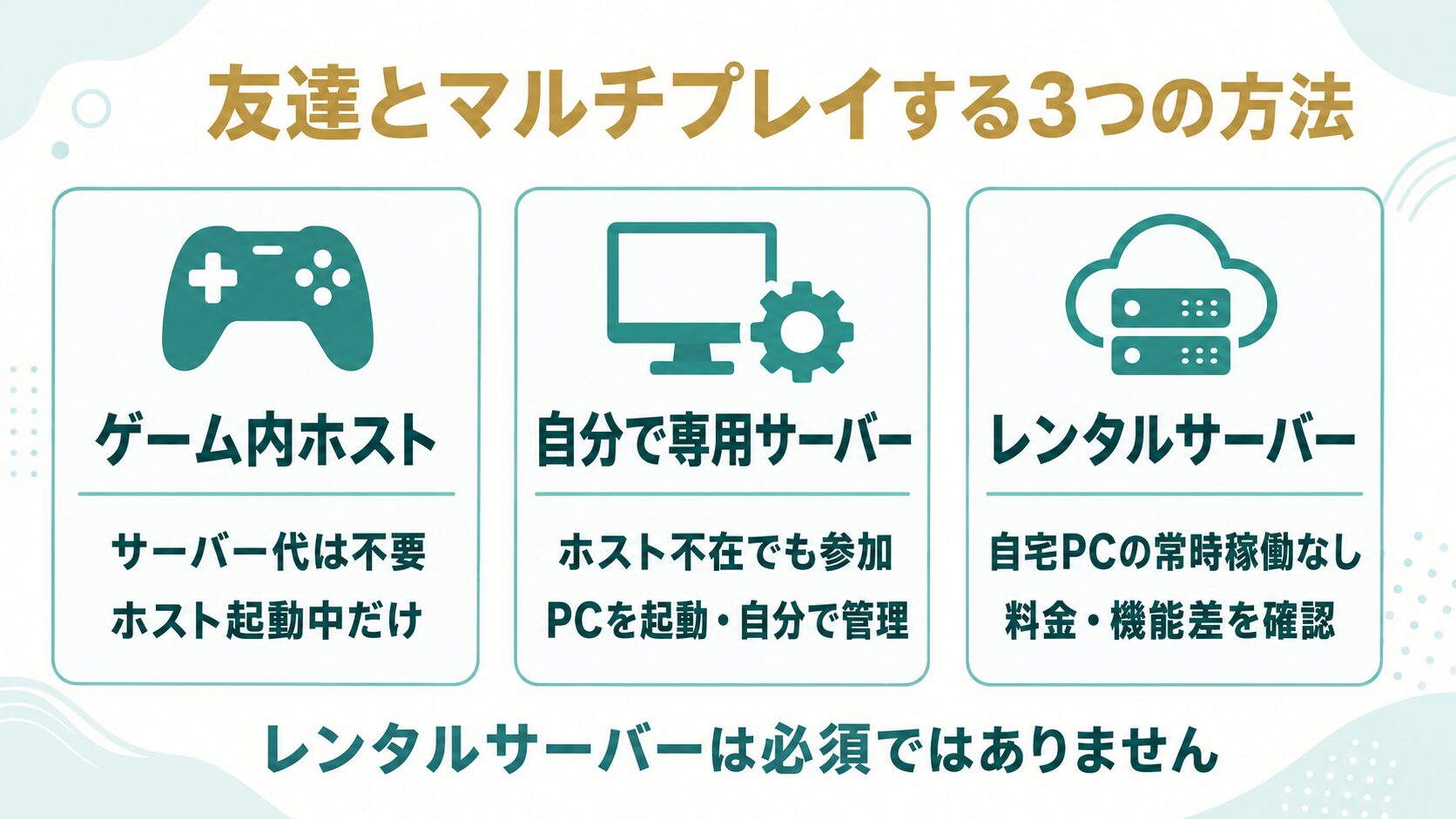 Enshrouded~霧の王国~で友達とマルチプレイする3つの方法を示す図