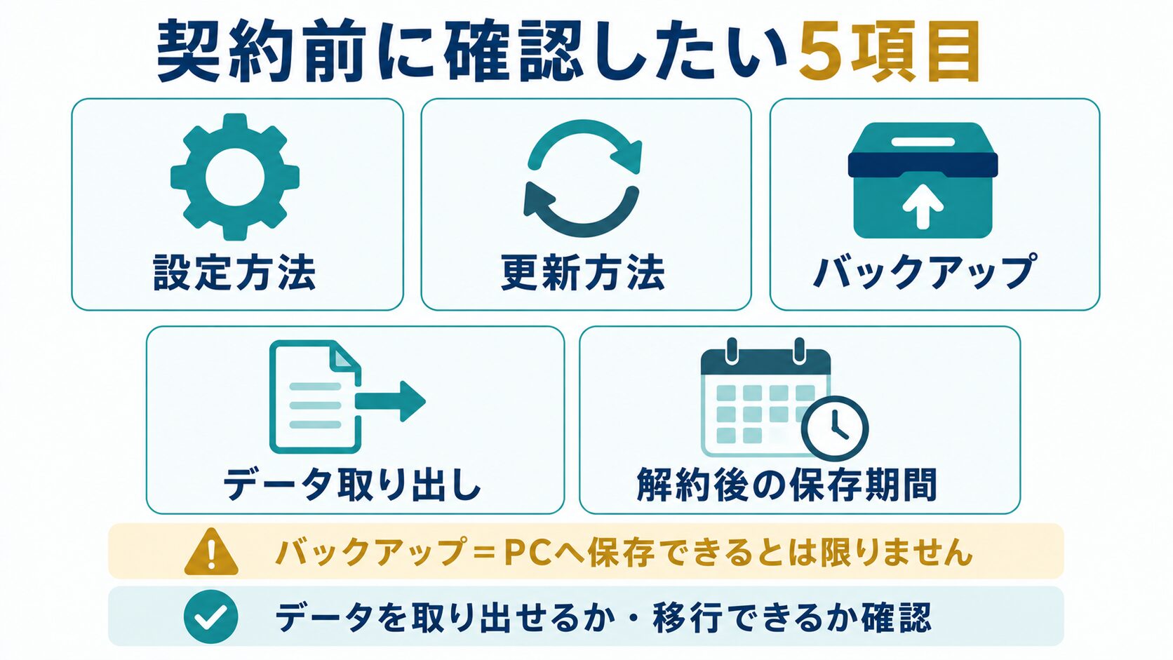 Enshrouded用レンタルサーバーを契約する前の確認項目を示す図