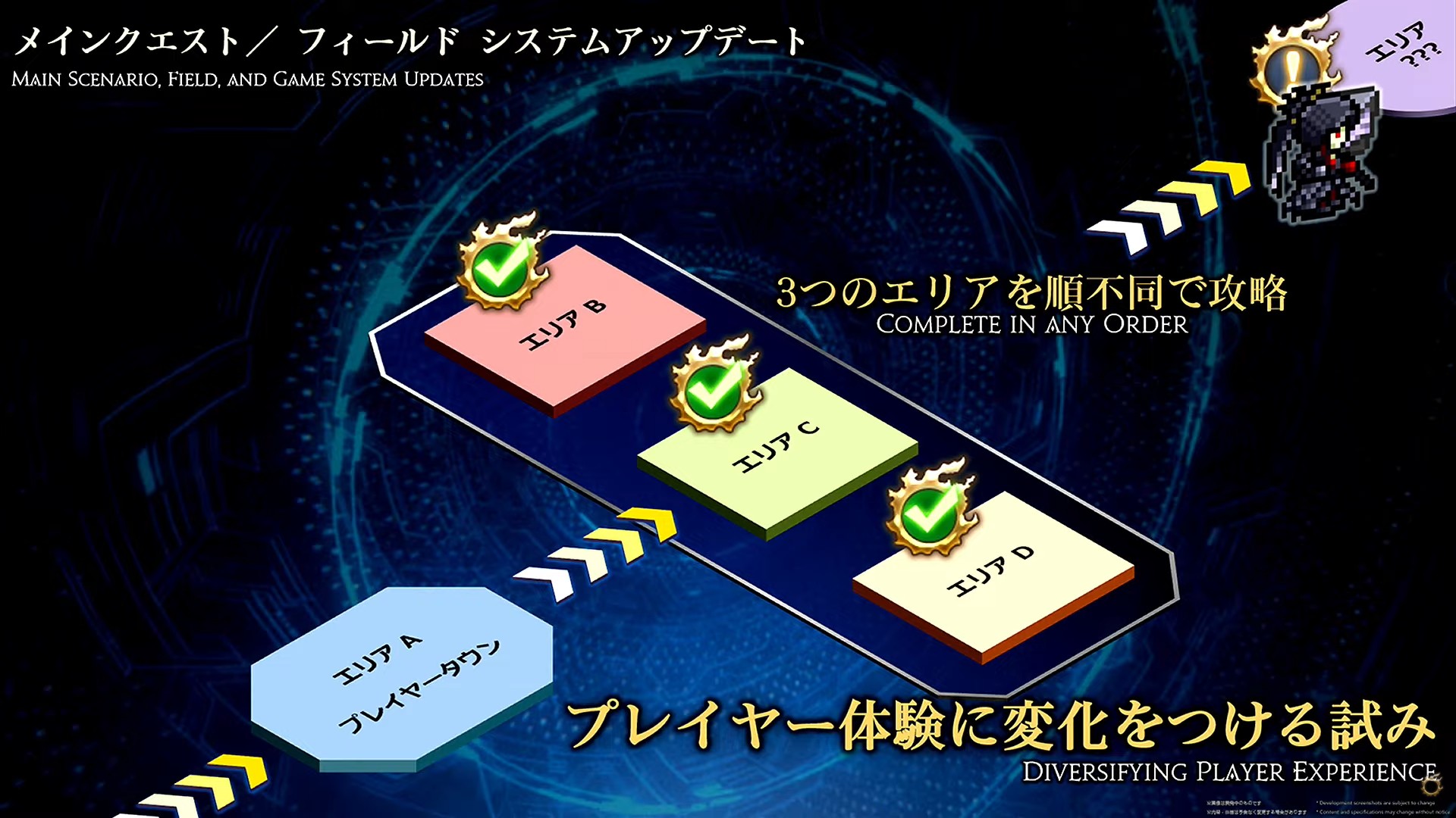プレイヤータウンから3つのエリアを好きな順番で攻略できることを示すスライド