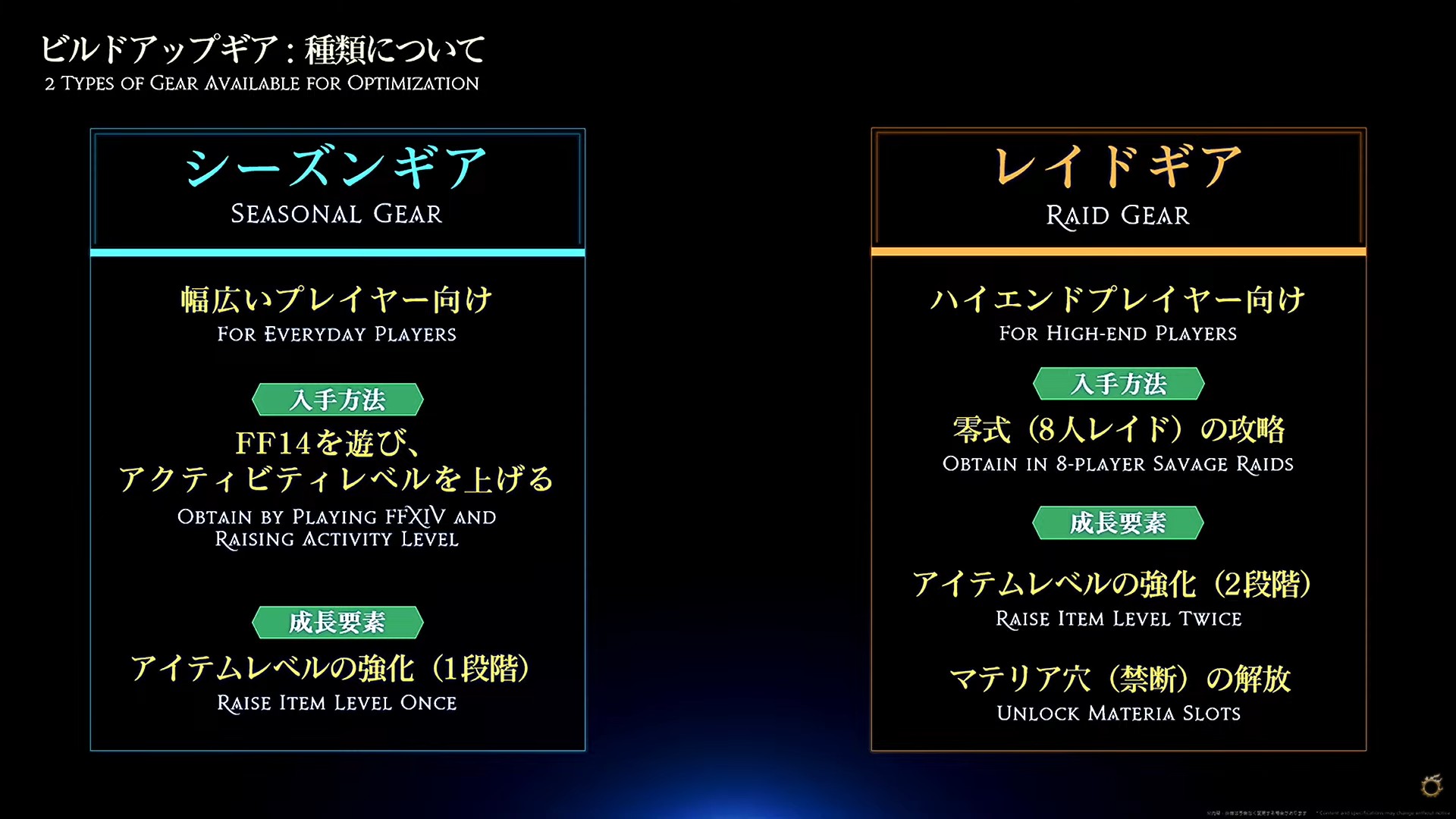 ビルドアップギアのシーズンギアとレイドギアの違いを示すスライド