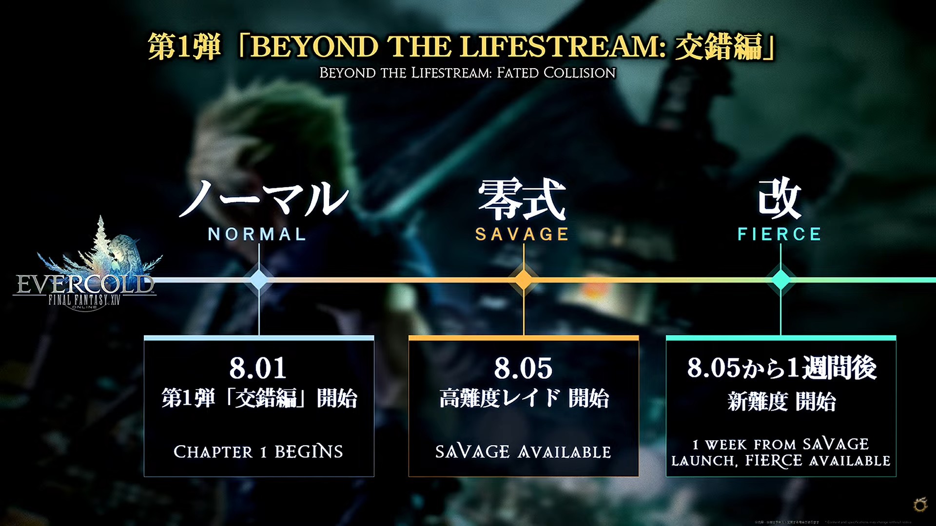 8人レイド「BEYOND THE LIFESTREAM: 交錯編」がパッチ8.01から始まる日程のスライド